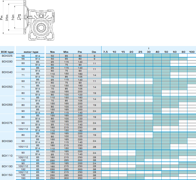 ������� ������� ��� ��������� ����������������� �����-���������� ��������� BOX