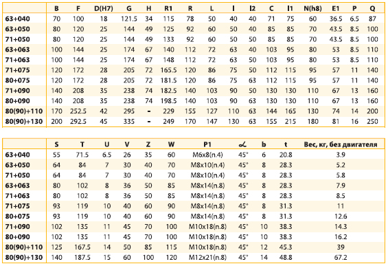 ���������� ������� CHTPC/CHM-CHME